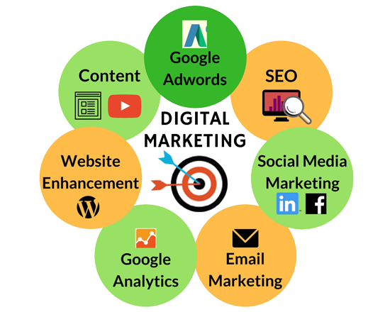 DM services