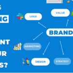 Branding